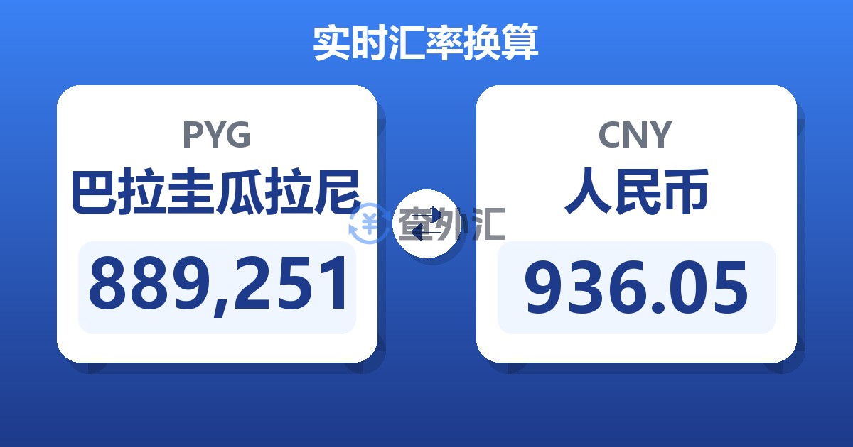 889,251巴拉圭瓜拉尼兑人民币