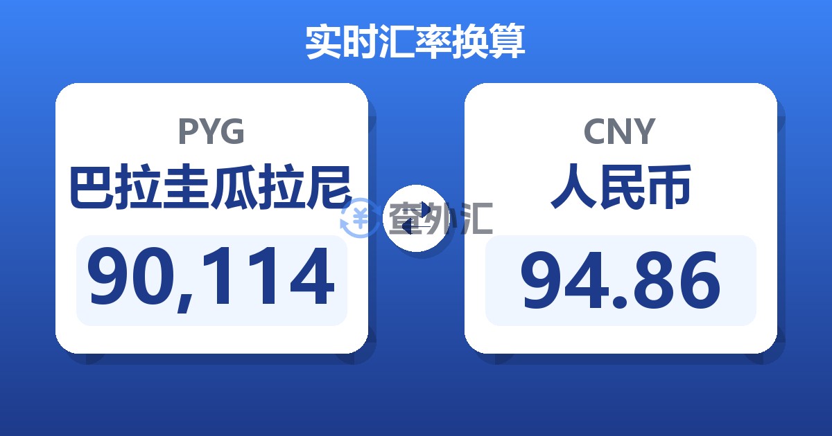90,114巴拉圭瓜拉尼兑人民币
