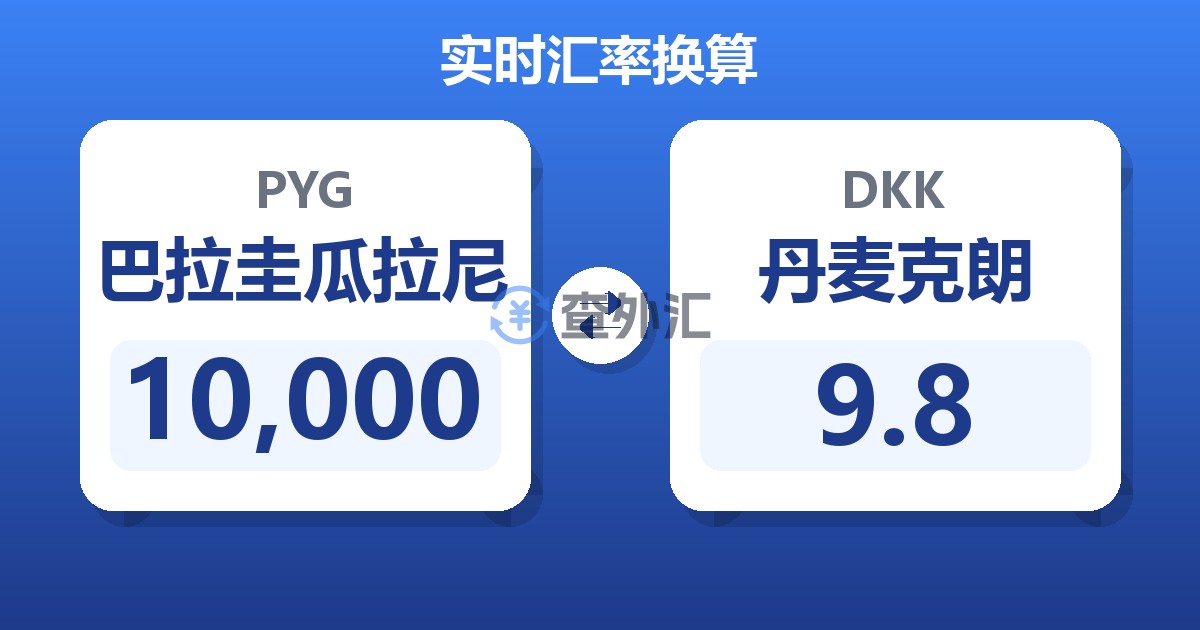 10,000巴拉圭瓜拉尼兑丹麦克朗