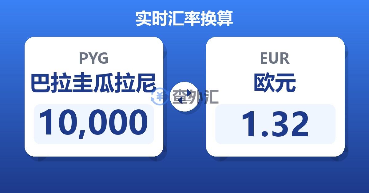 10,000巴拉圭瓜拉尼兑欧元