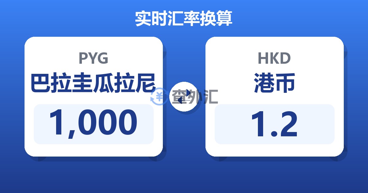 1,000巴拉圭瓜拉尼兑港币