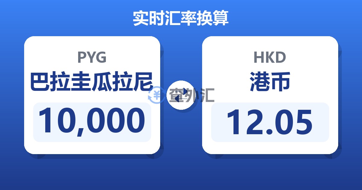 10,000巴拉圭瓜拉尼兑港币