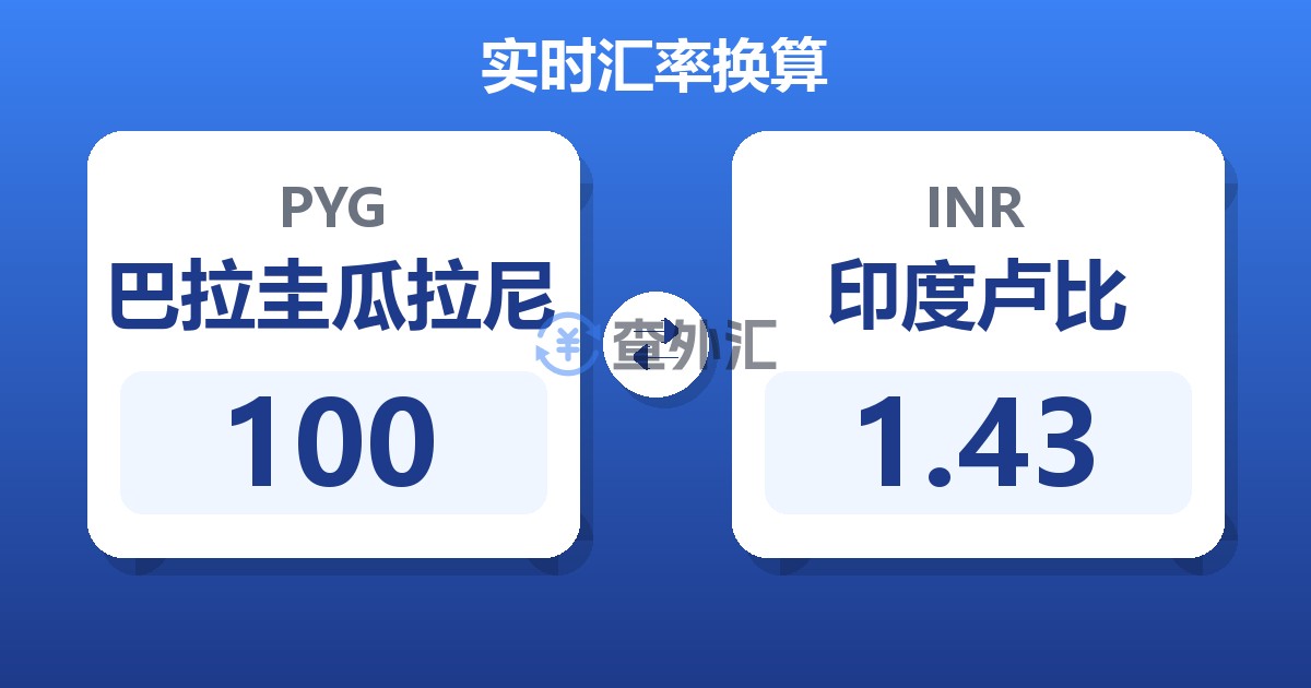 100巴拉圭瓜拉尼兑印度卢比