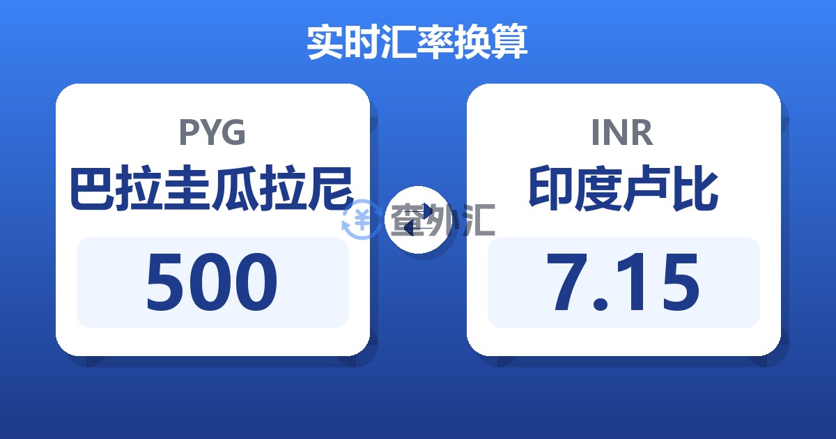 500巴拉圭瓜拉尼兑印度卢比