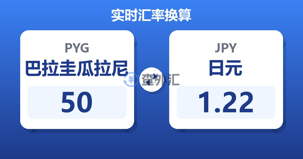 50巴拉圭瓜拉尼兑日元