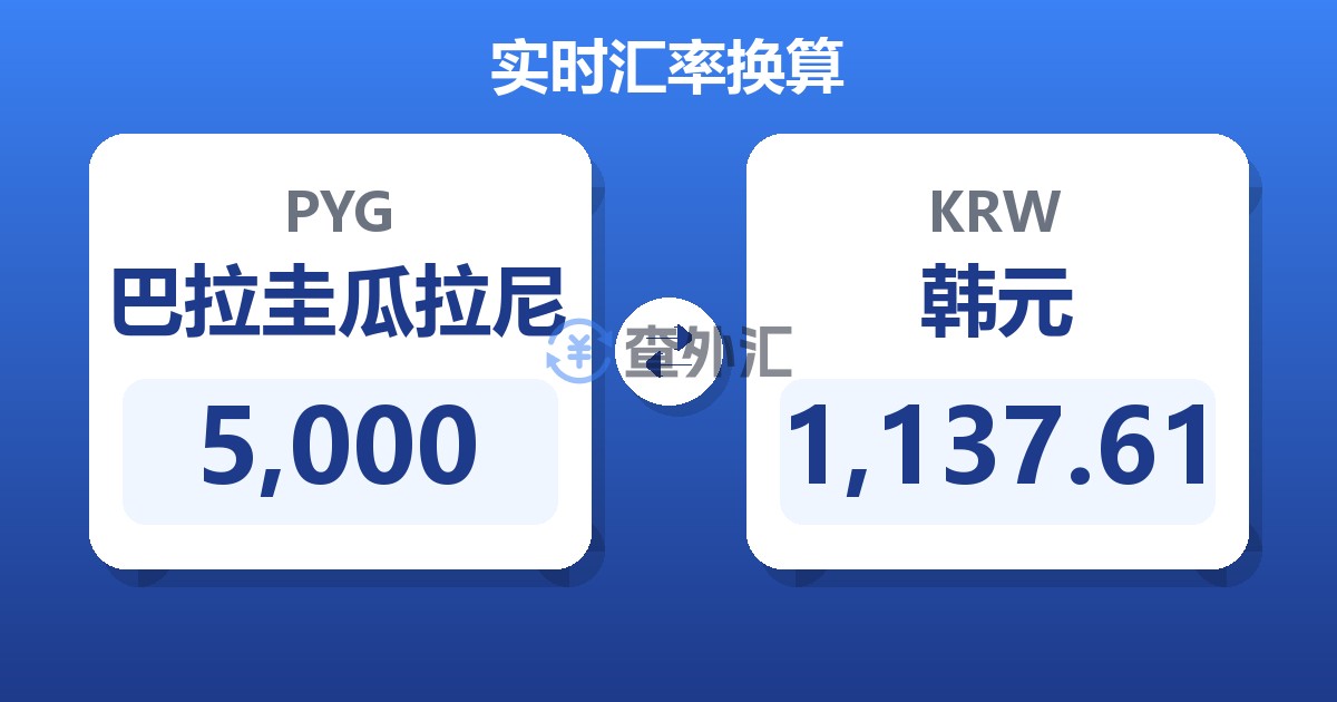 5,000巴拉圭瓜拉尼兑韩元