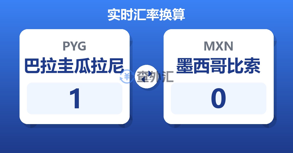 巴拉圭瓜拉尼对墨西哥比索汇率换算器