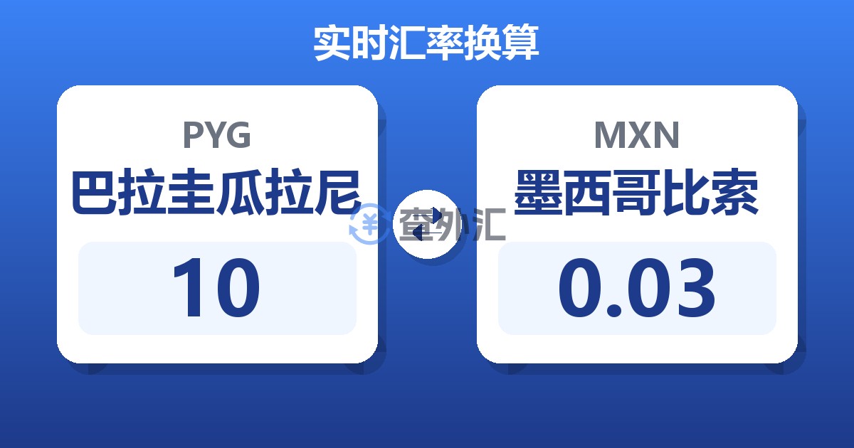 10巴拉圭瓜拉尼兑墨西哥比索