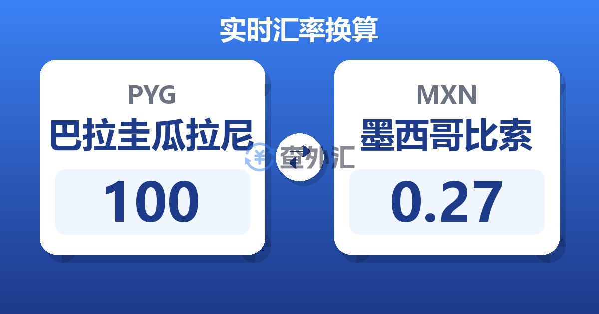 100巴拉圭瓜拉尼兑墨西哥比索