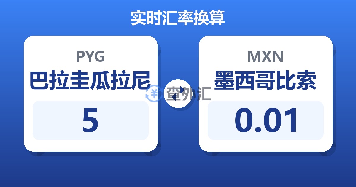 5巴拉圭瓜拉尼兑墨西哥比索