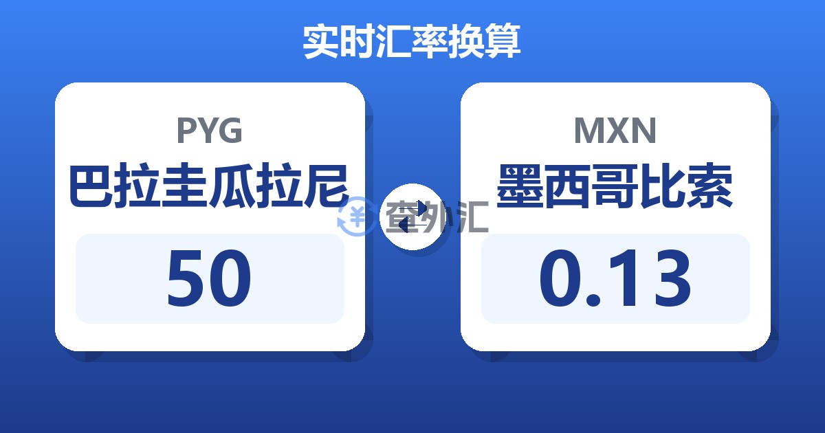 50巴拉圭瓜拉尼兑墨西哥比索