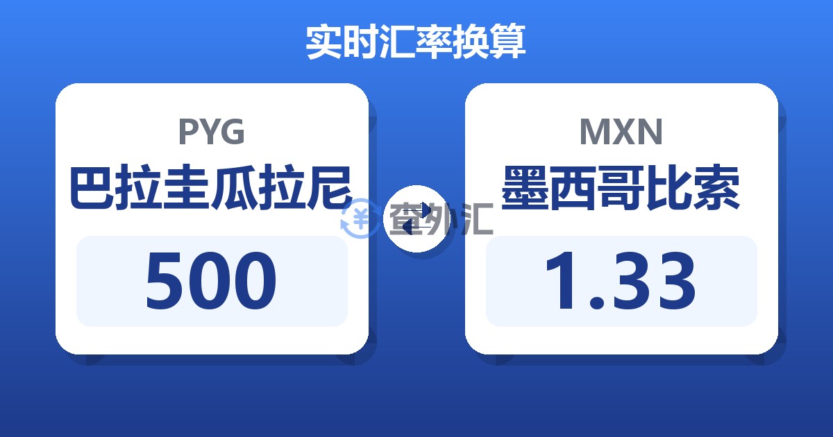 500巴拉圭瓜拉尼兑墨西哥比索