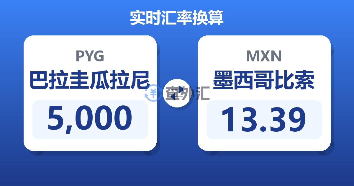 5,000巴拉圭瓜拉尼兑墨西哥比索