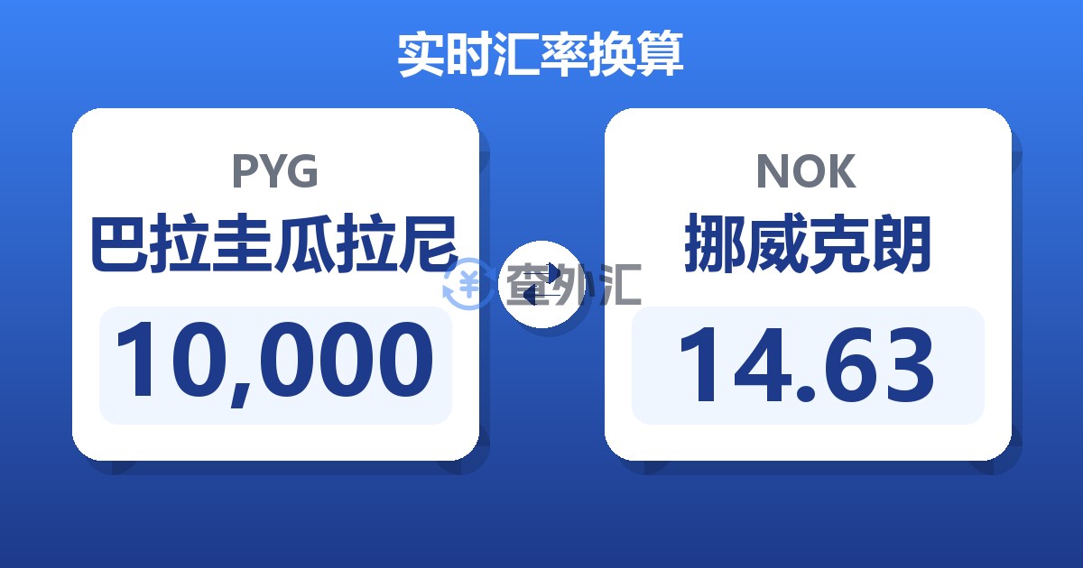 10,000巴拉圭瓜拉尼兑挪威克朗