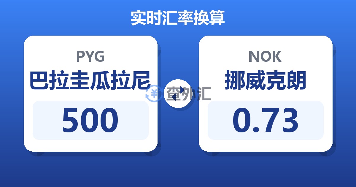 500巴拉圭瓜拉尼兑挪威克朗