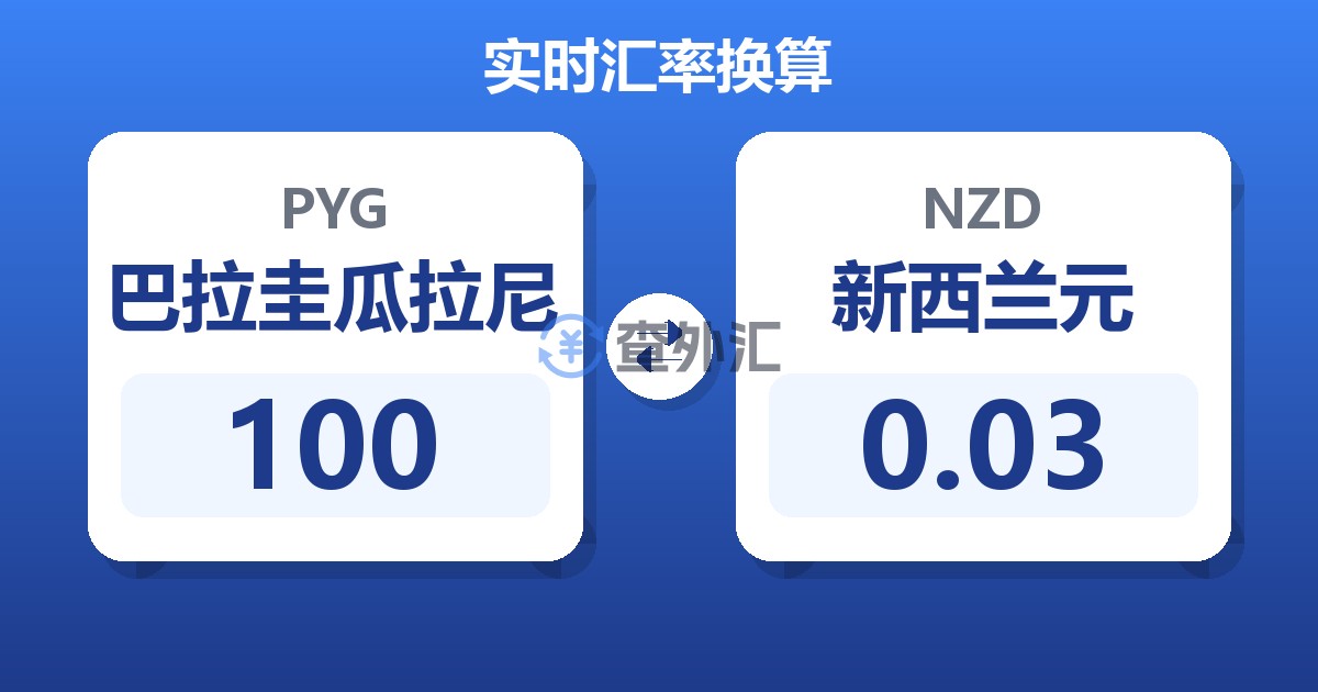 100巴拉圭瓜拉尼兑新西兰元