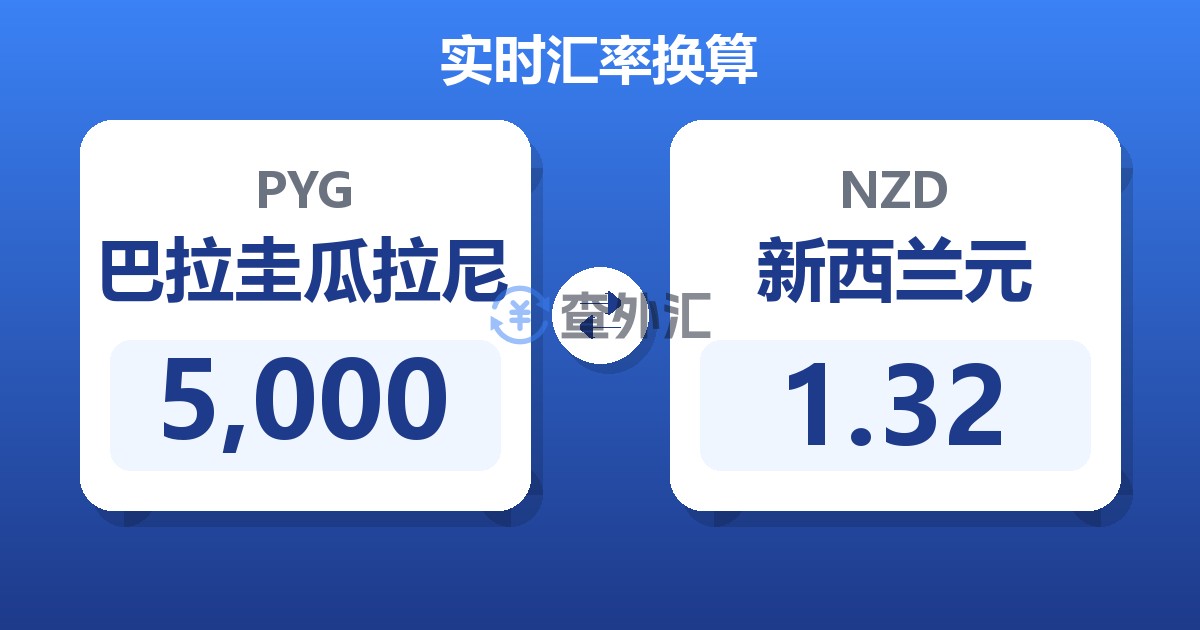 5,000巴拉圭瓜拉尼兑新西兰元