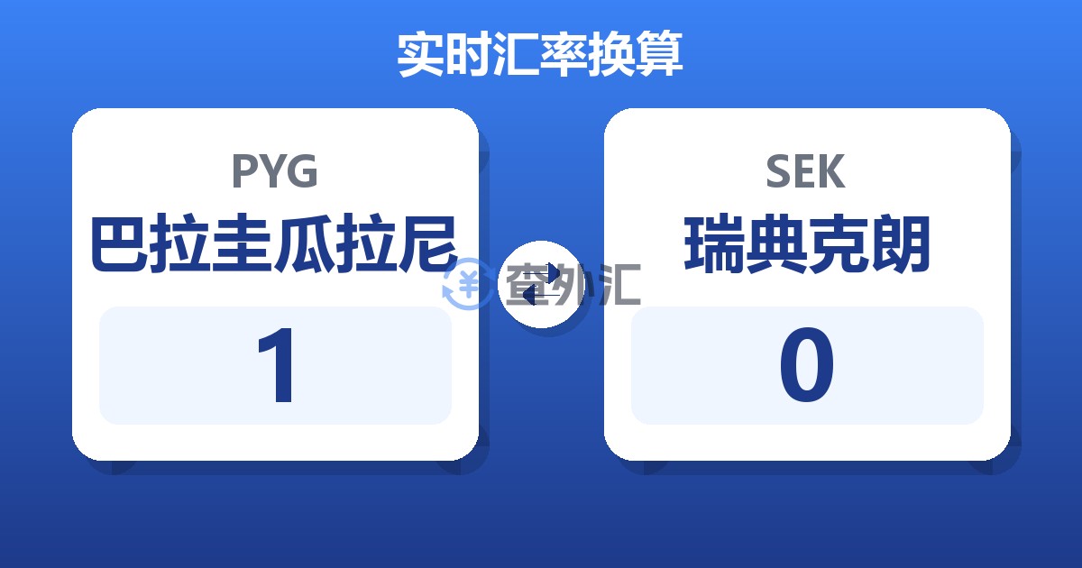 1巴拉圭瓜拉尼兑瑞典克朗