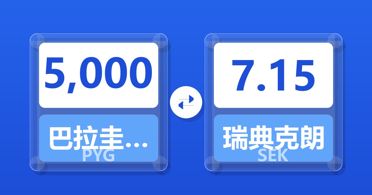 5,000巴拉圭瓜拉尼兑瑞典克朗
