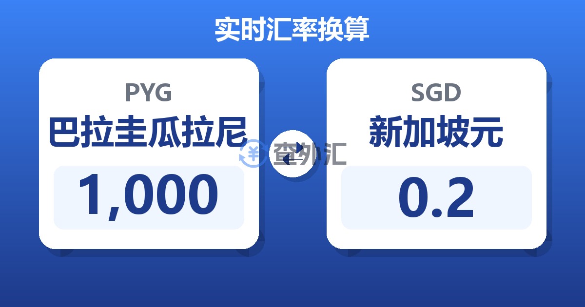 1,000巴拉圭瓜拉尼兑新加坡元