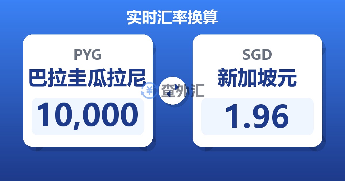10,000巴拉圭瓜拉尼兑新加坡元
