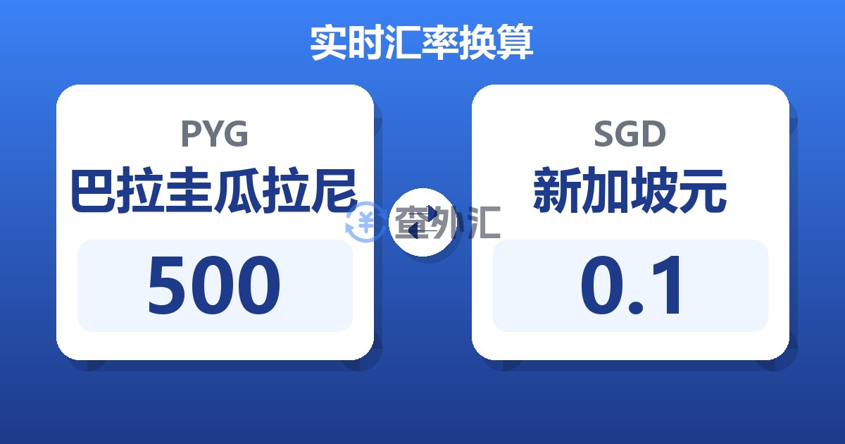 500巴拉圭瓜拉尼兑新加坡元