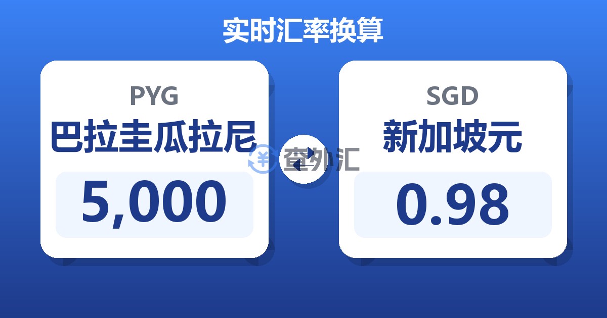 5,000巴拉圭瓜拉尼兑新加坡元