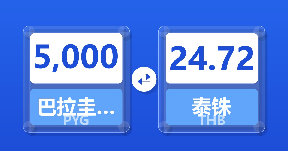 5,000巴拉圭瓜拉尼兑泰铢