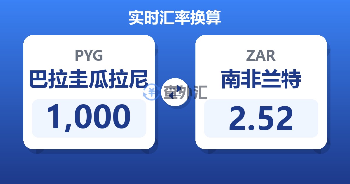 1,000巴拉圭瓜拉尼兑南非兰特