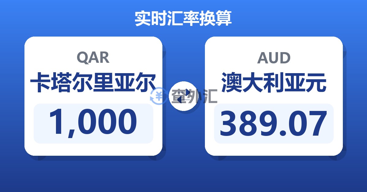 1,000卡塔尔里亚尔兑澳大利亚元