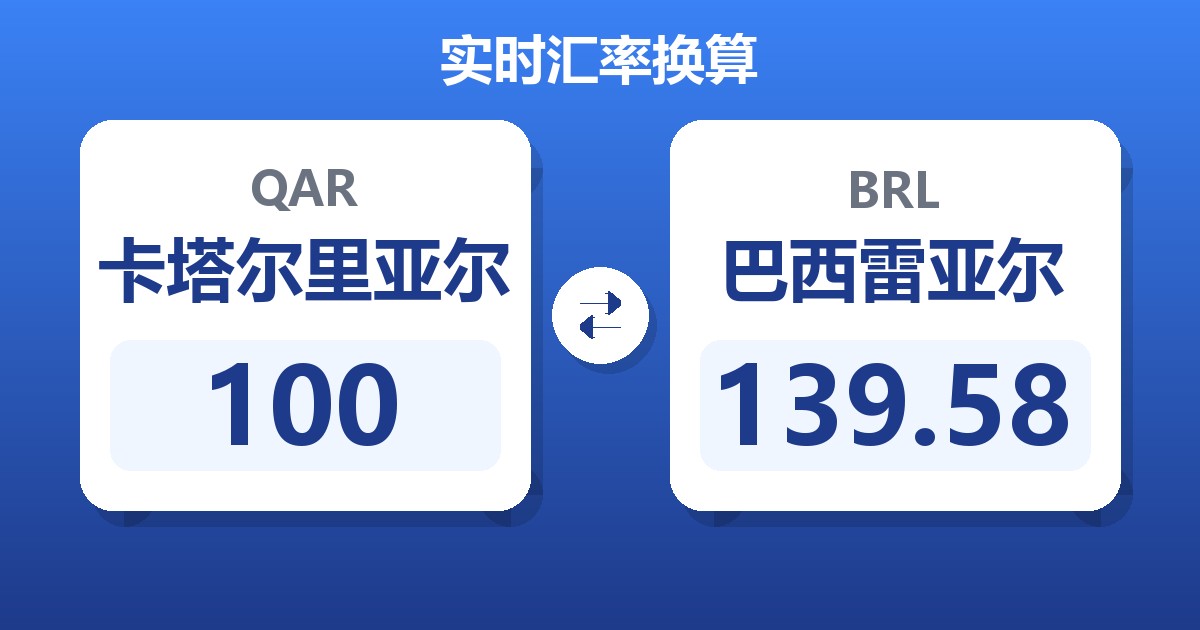 100卡塔尔里亚尔兑巴西雷亚尔