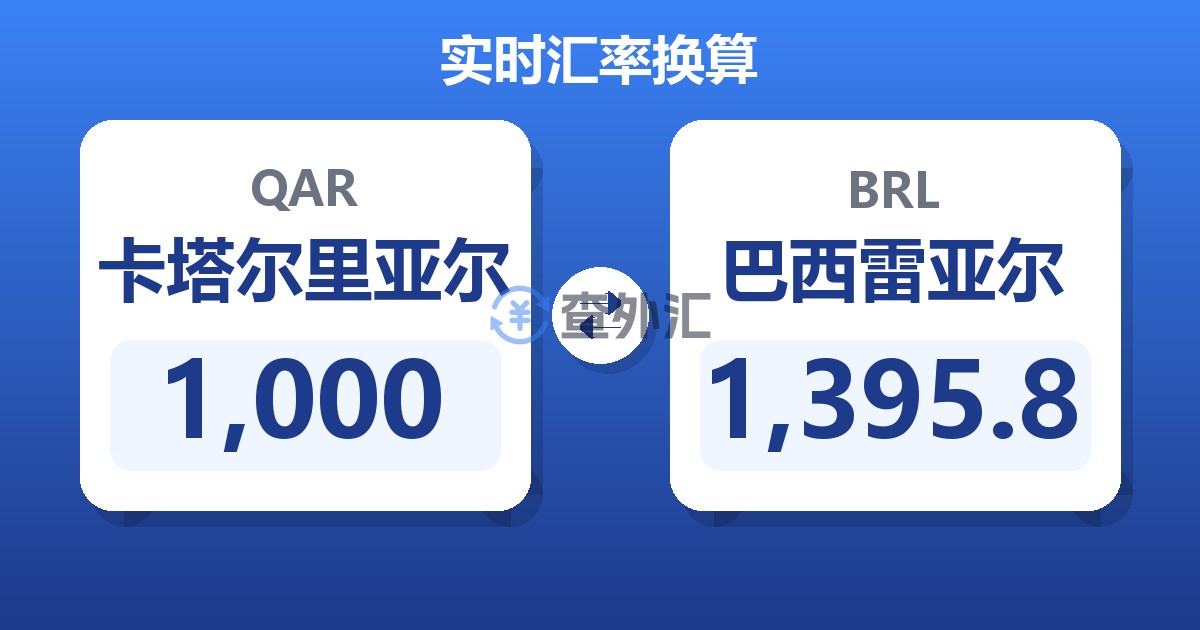 1,000卡塔尔里亚尔兑巴西雷亚尔