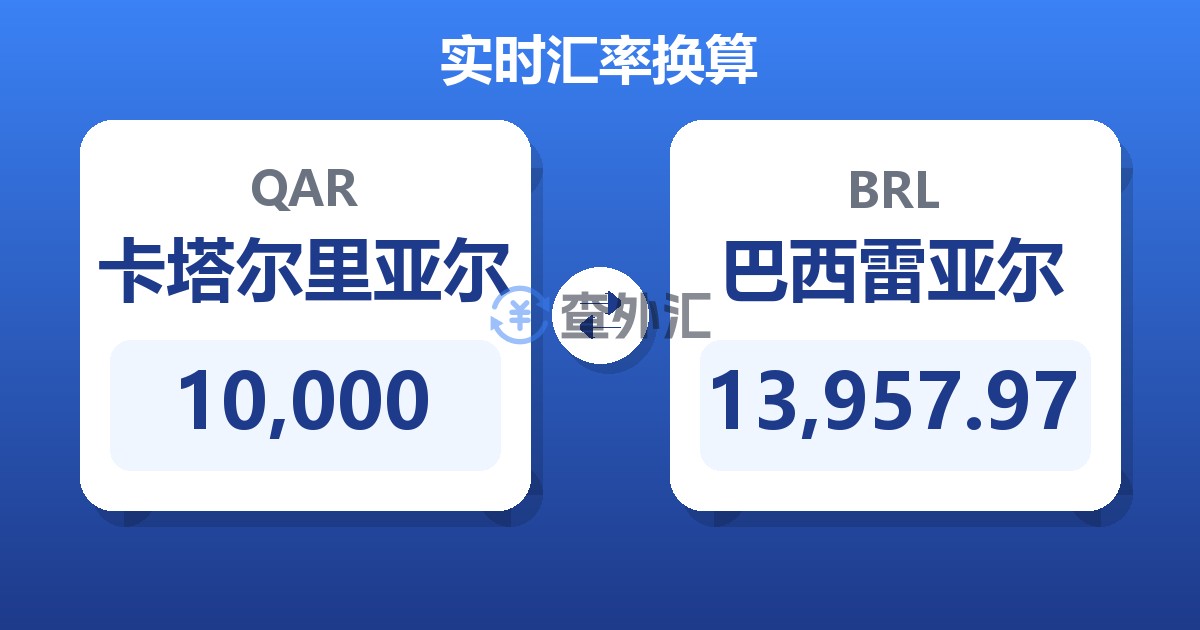 10,000卡塔尔里亚尔兑巴西雷亚尔