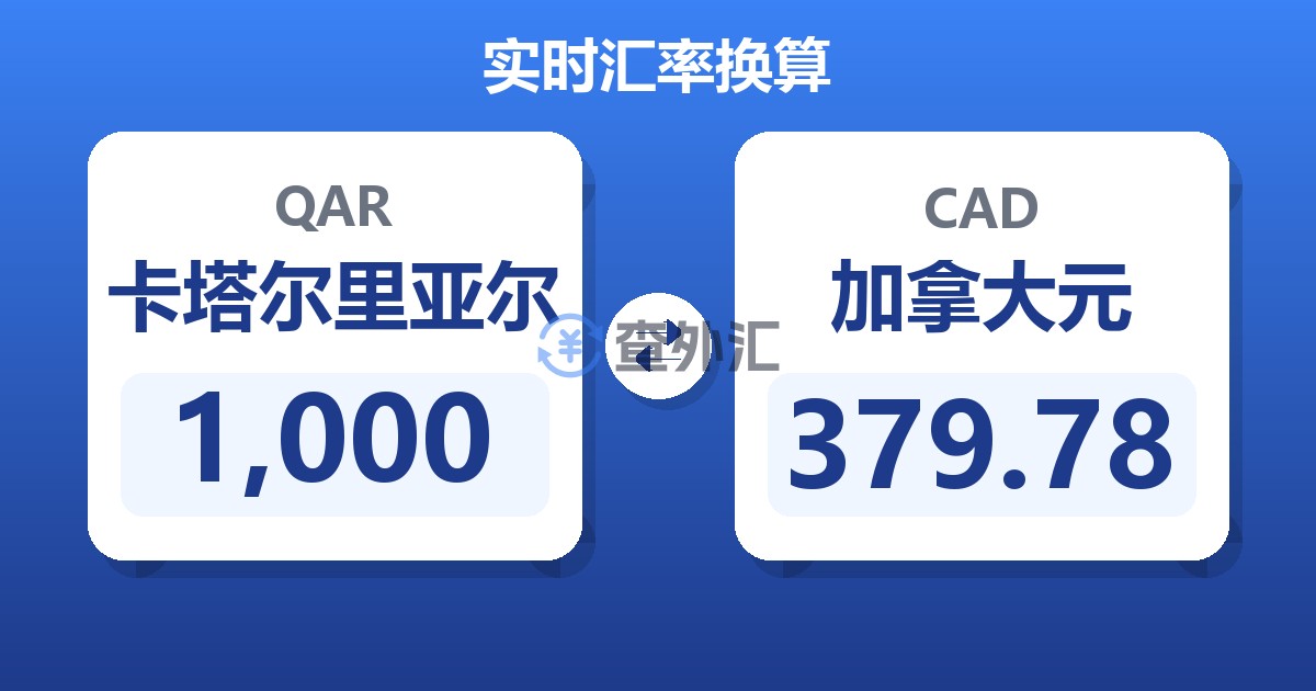 1,000卡塔尔里亚尔兑加拿大元