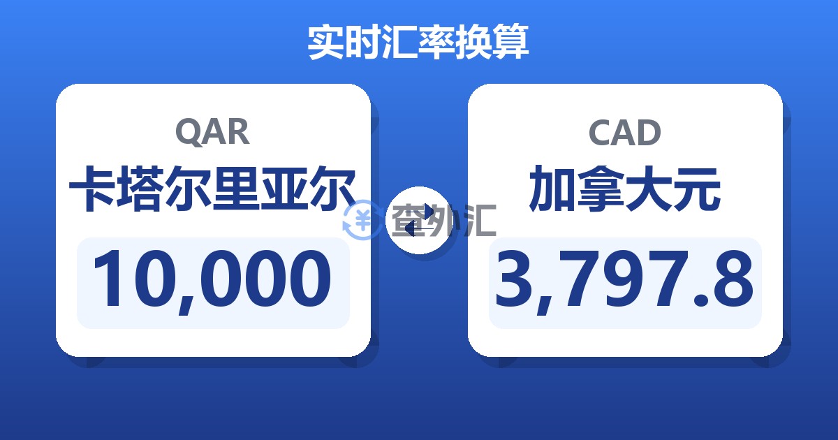 10,000卡塔尔里亚尔兑加拿大元