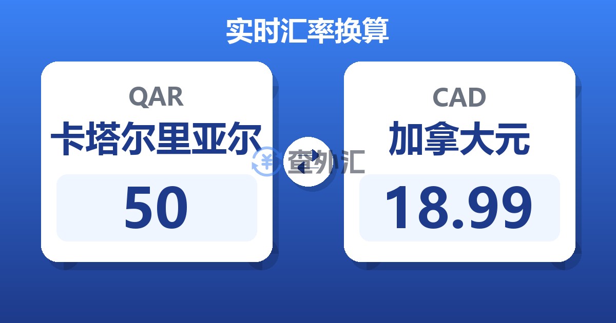 50卡塔尔里亚尔兑加拿大元