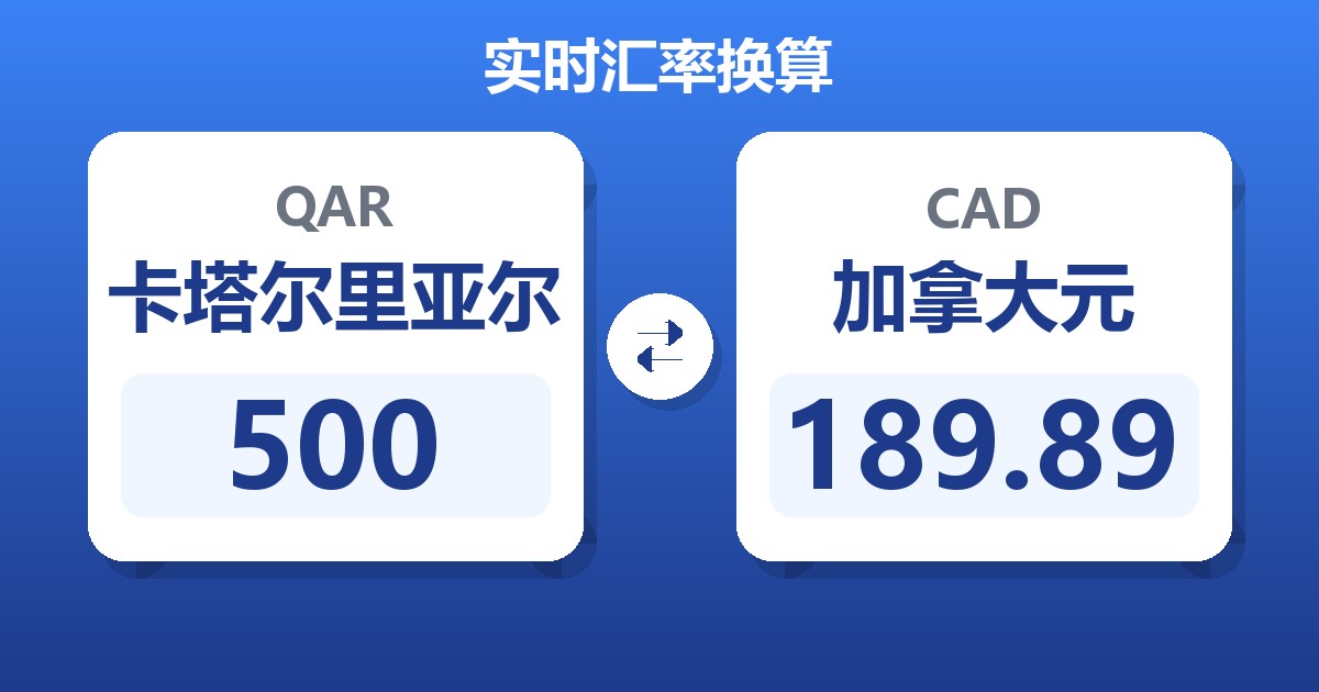 500卡塔尔里亚尔兑加拿大元