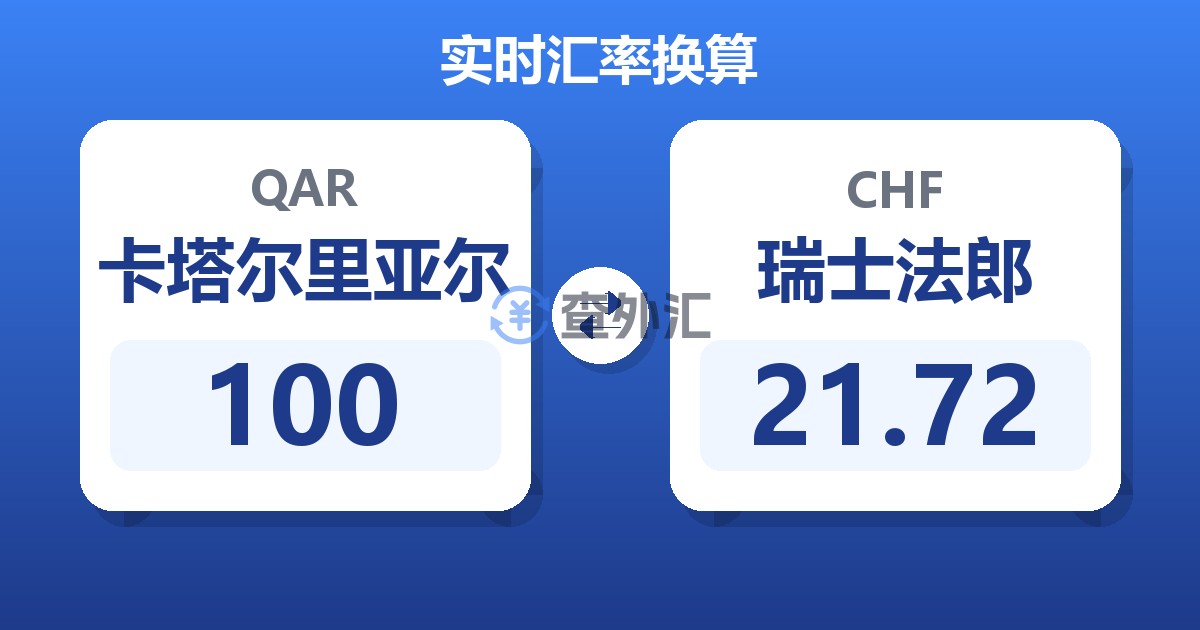 100卡塔尔里亚尔兑瑞士法郎