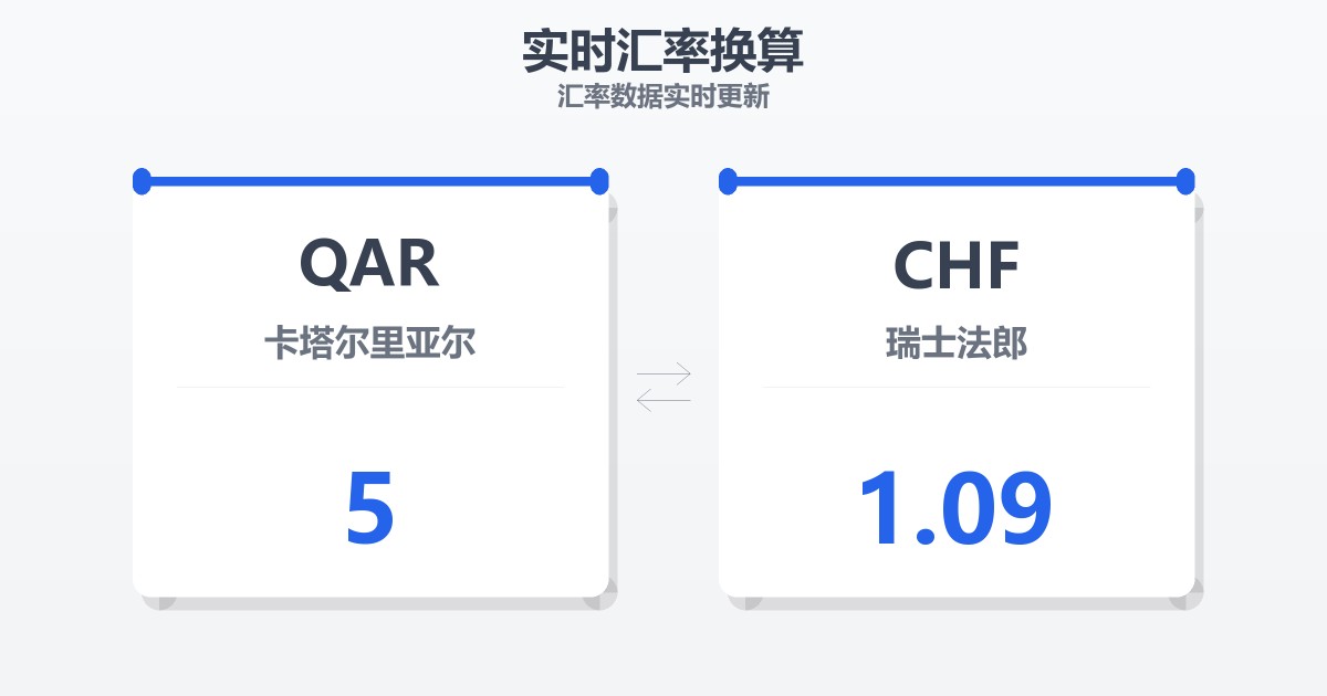 5卡塔尔里亚尔兑瑞士法郎