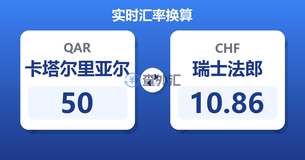 50卡塔尔里亚尔兑瑞士法郎