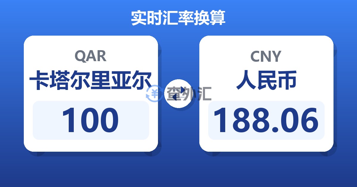 100卡塔尔里亚尔兑人民币