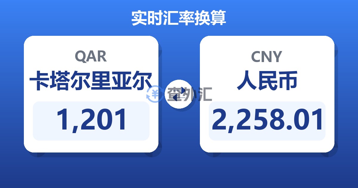 1,201卡塔尔里亚尔兑人民币