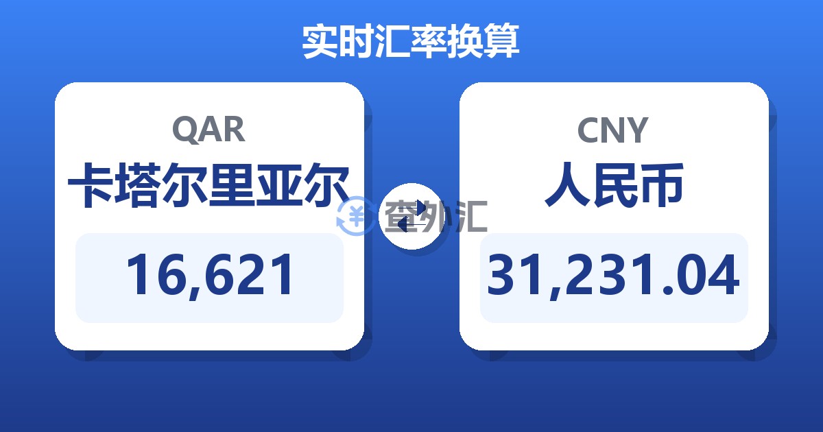 16,621卡塔尔里亚尔兑人民币