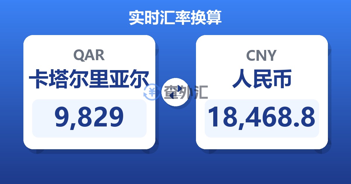 9,829卡塔尔里亚尔兑人民币