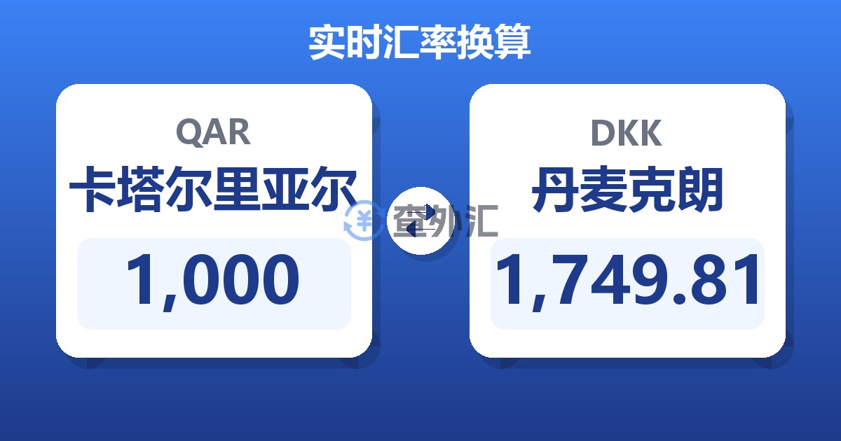 1,000卡塔尔里亚尔兑丹麦克朗
