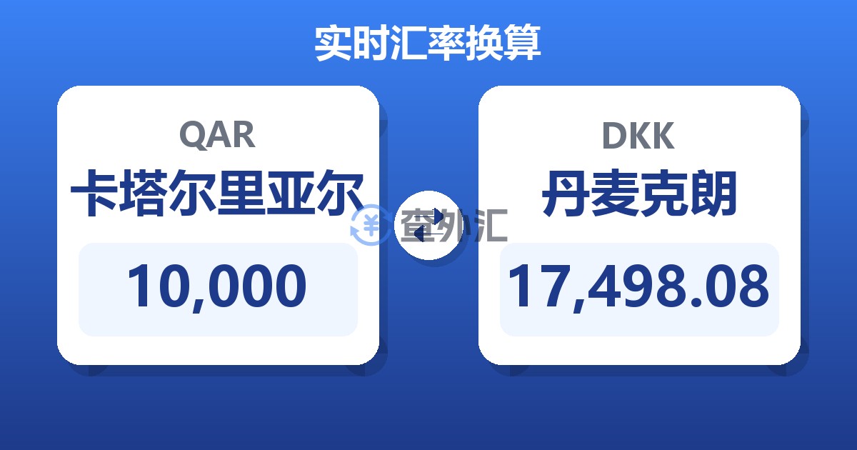 10,000卡塔尔里亚尔兑丹麦克朗