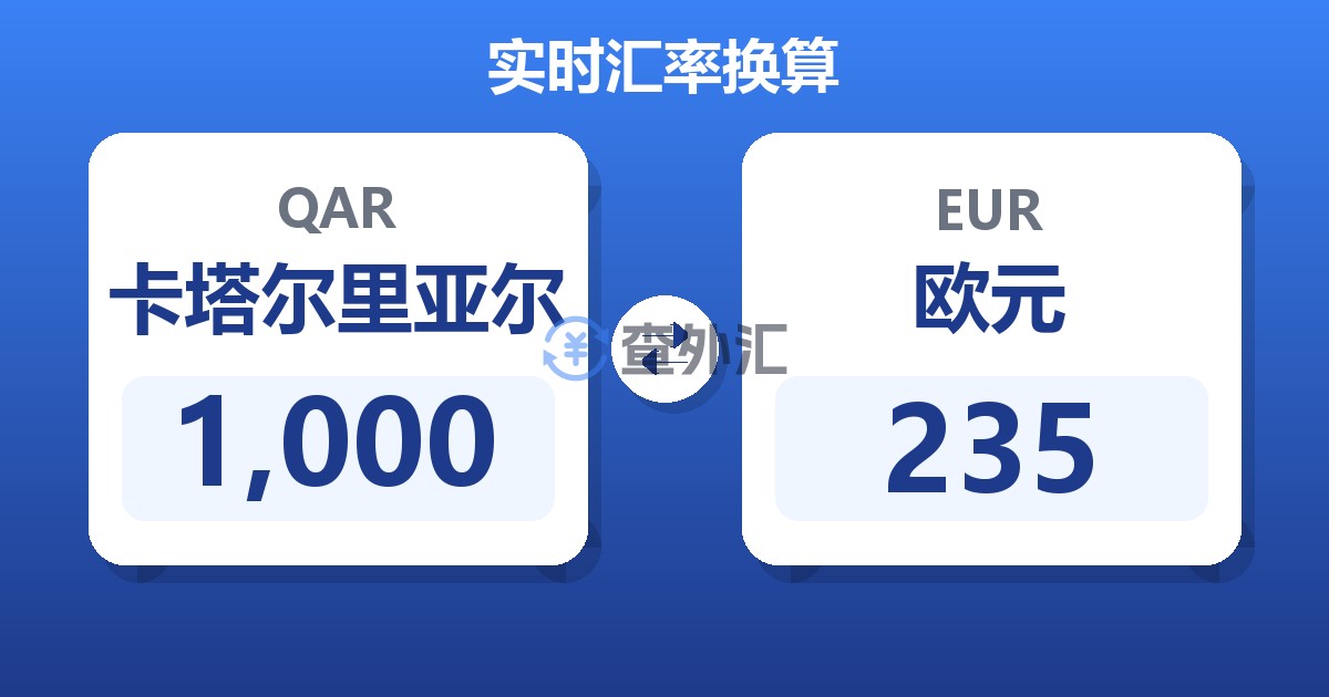 1,000卡塔尔里亚尔兑欧元