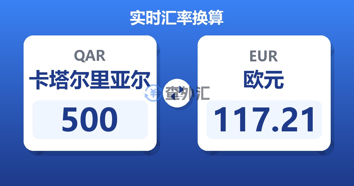 500卡塔尔里亚尔兑欧元