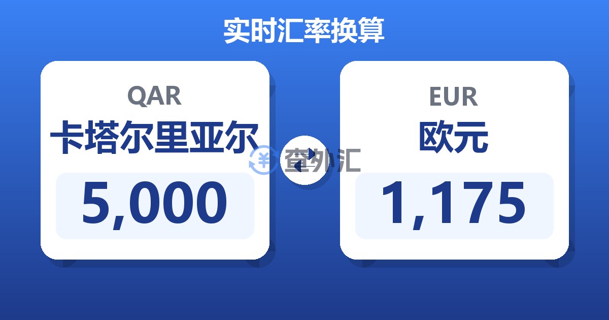 5,000卡塔尔里亚尔兑欧元