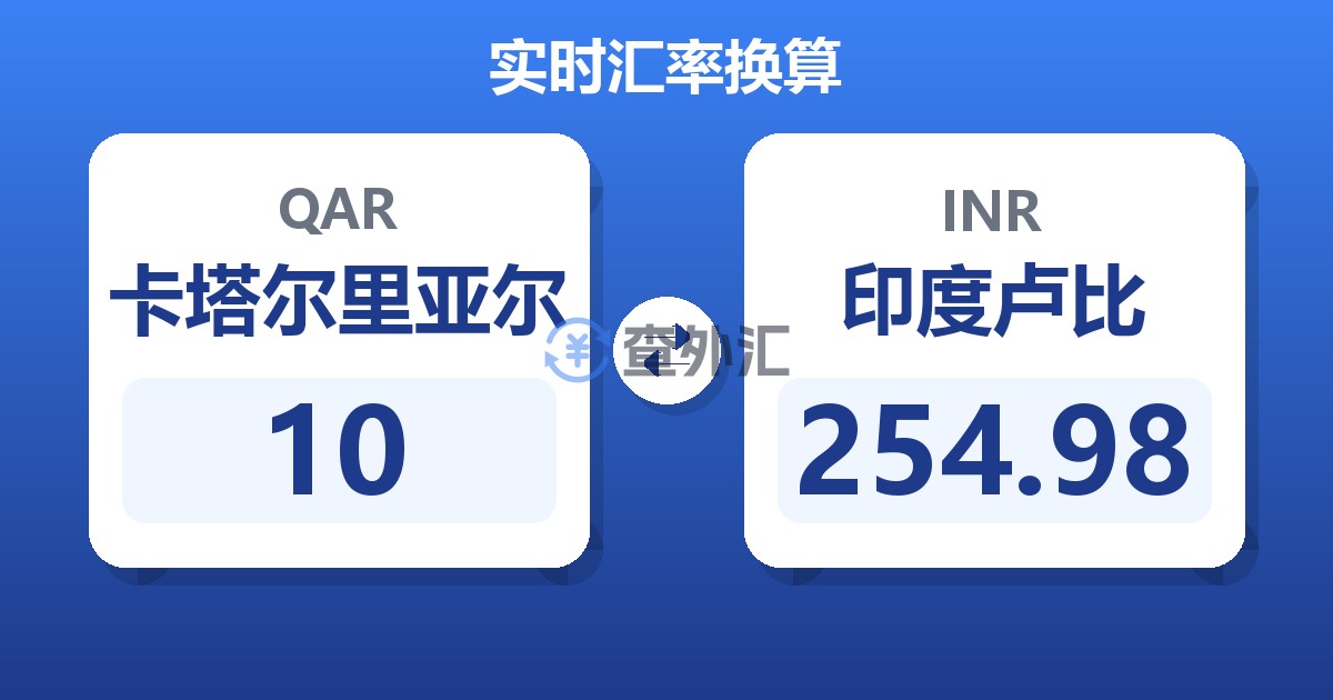 10卡塔尔里亚尔兑印度卢比